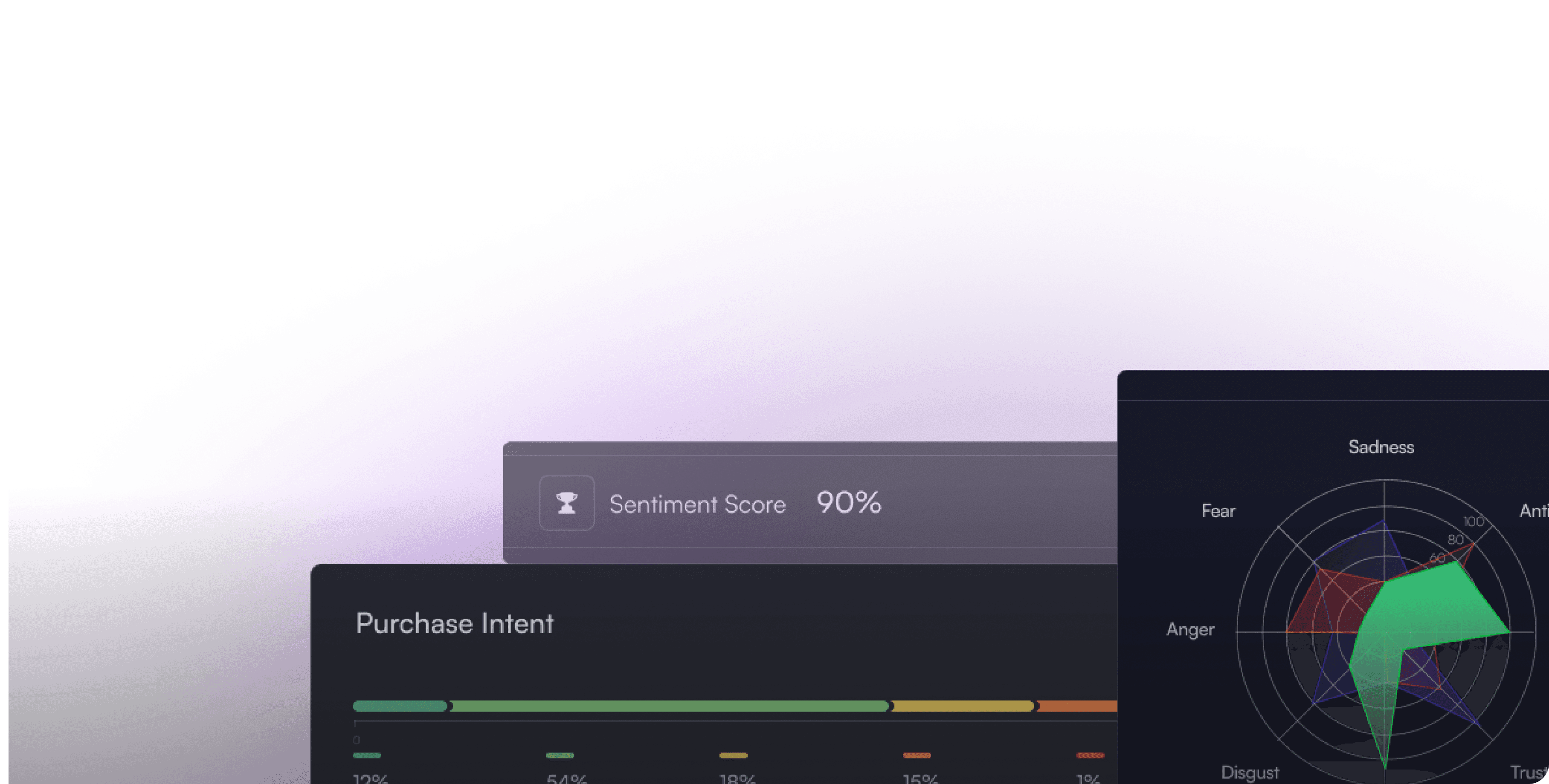 Review simulated response